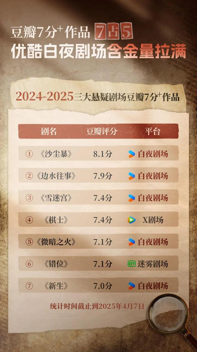 悬疑先锋探路开元棋牌国产(图6) 悬疑先锋探路开元棋牌国产(图6)